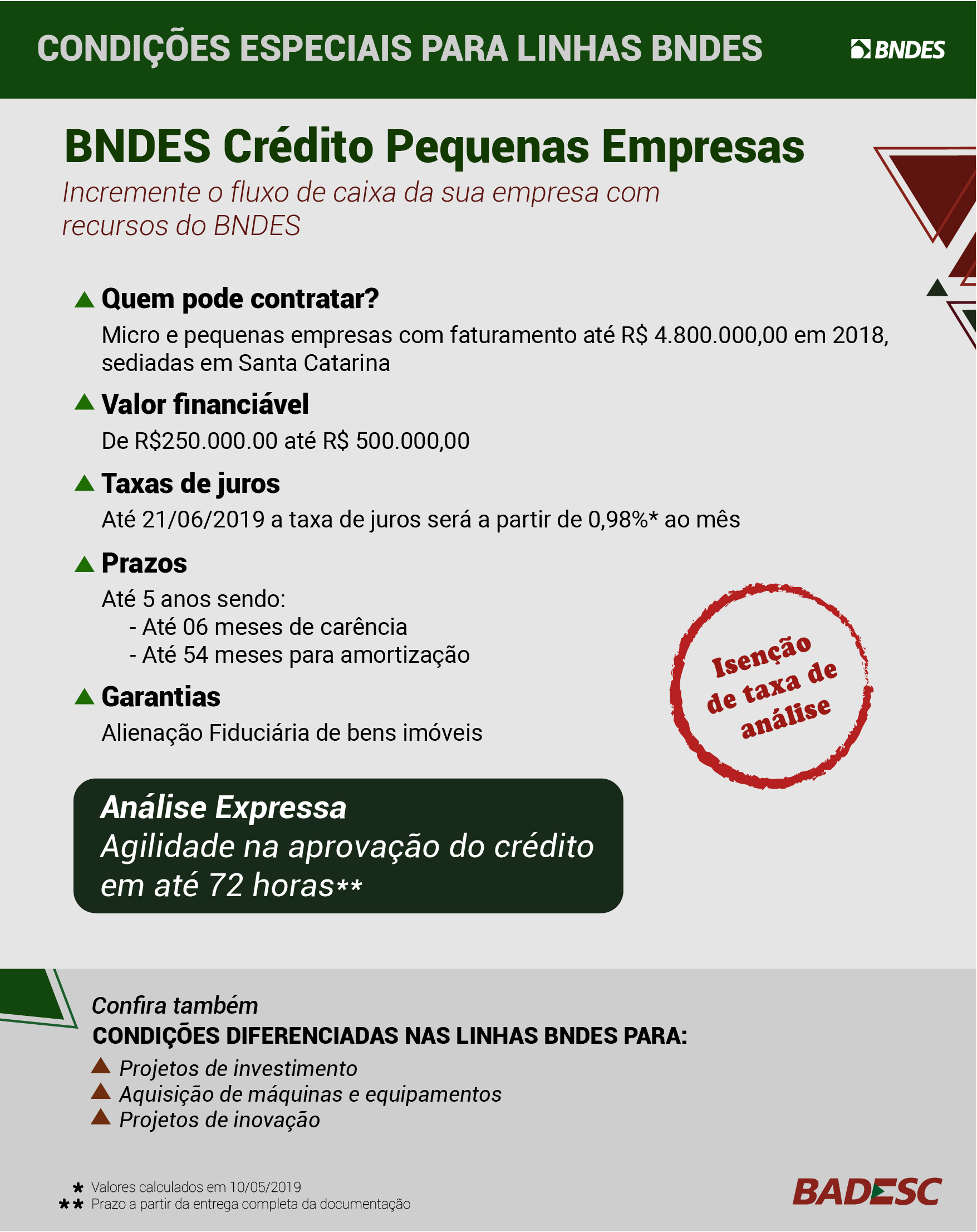 Linhas BNDES
